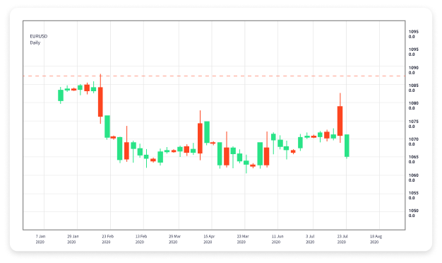 Best Forex Trading Bots Maximizing Your Trading Potential 1507795032